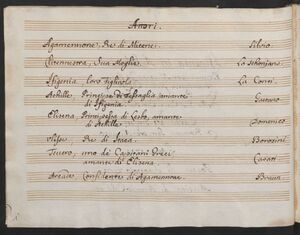 Cast according to the score